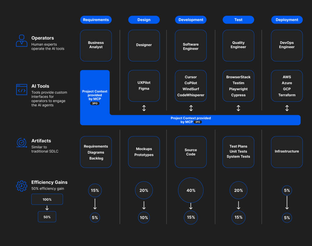 : Build faster, build better