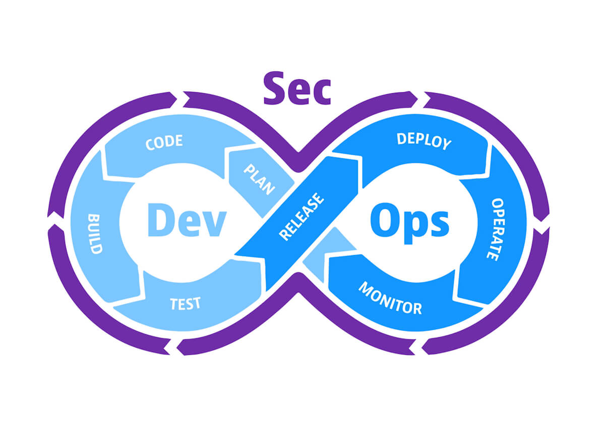 DevOps Image